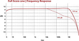 Austrian Audio Full Score one Frequency Response