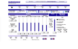AudioControl Director D4600 Zone Config