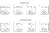 TEAC HA-507 Power Output